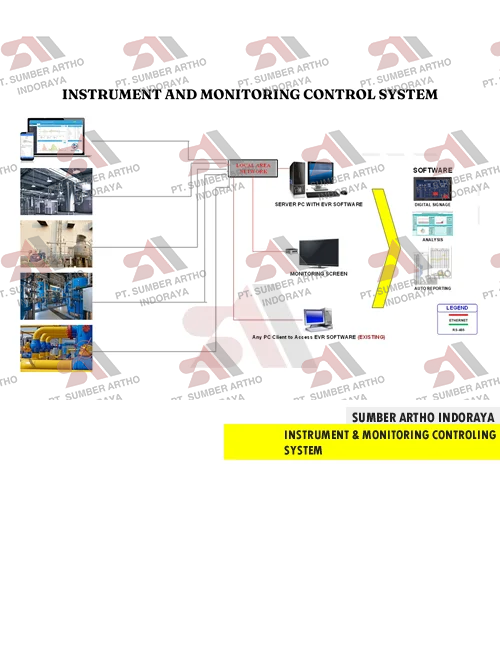 Instrument Monitoring Controlling System (IMCS) IOT 4.0