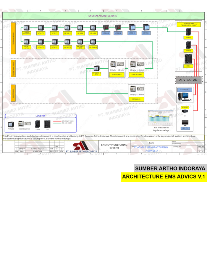 Instrument Architecture EMS Advics V.1