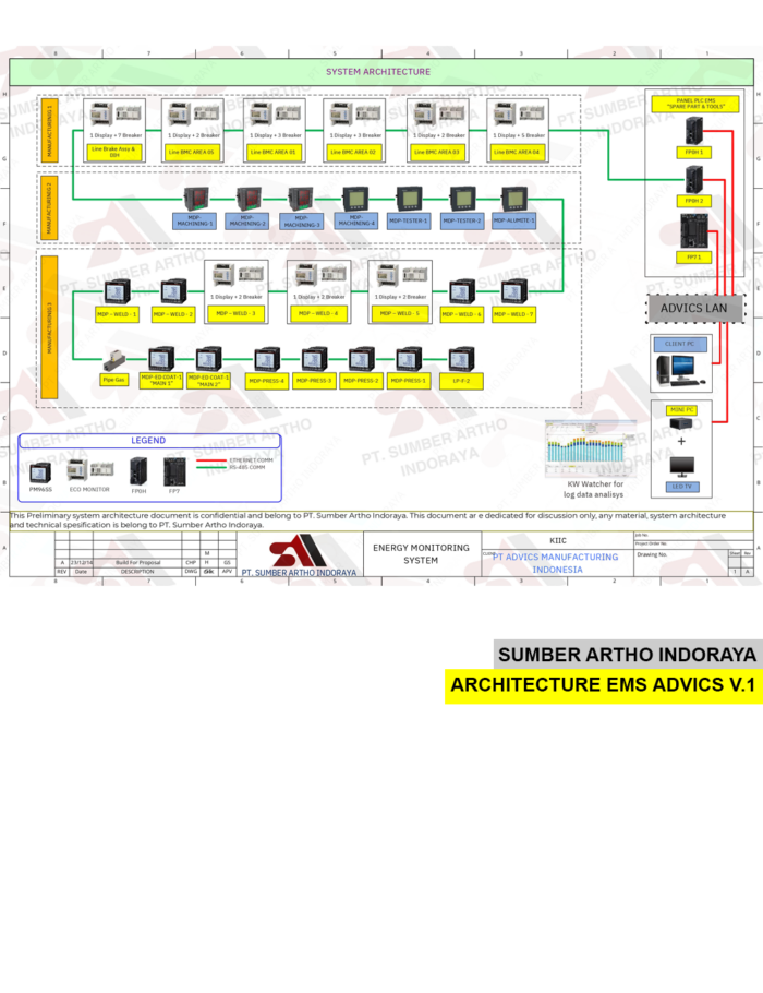Instrument Architecture EMS Advics V.1 - Image 3