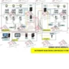 Instrument Monitoring Sistem Kompresor