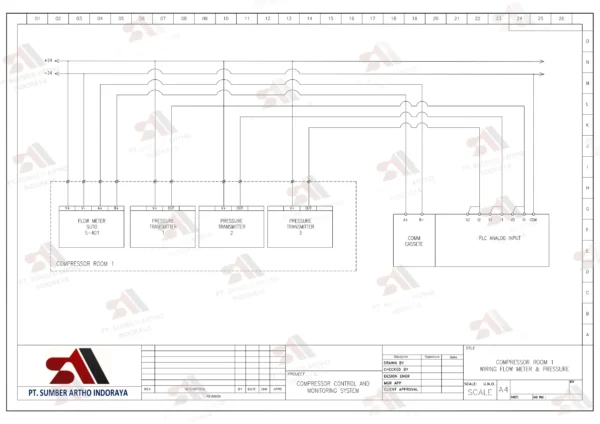 Instalasi System Kelistrikan
