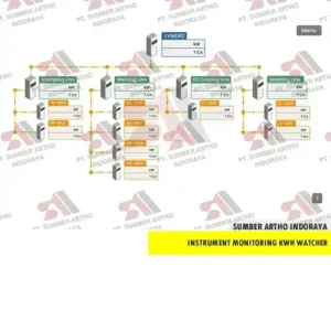 Monitoring Konsumsi Energi Listrik