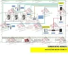 Instrument Boiler Steam