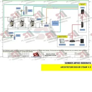 Instrument Boiler Steam
