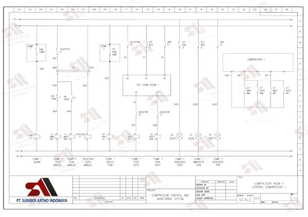 Instalasi System Kelistrikan