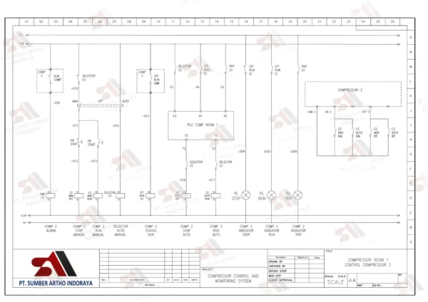 Instalasi System Kelistrikan