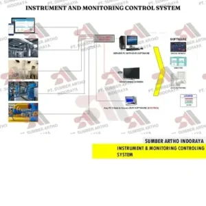 Instrument Monitoring Controlling System