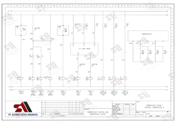 Installation Wiring Panel