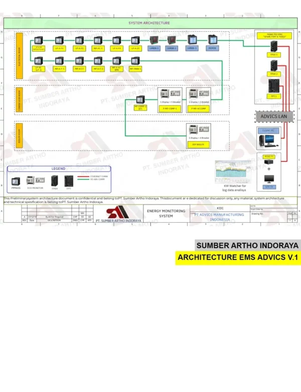 Energy Monitoring System