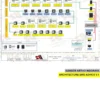 Monitoring System