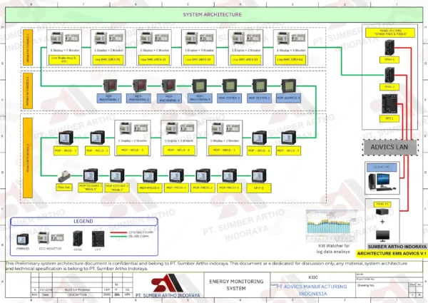 Energy Monitoring System