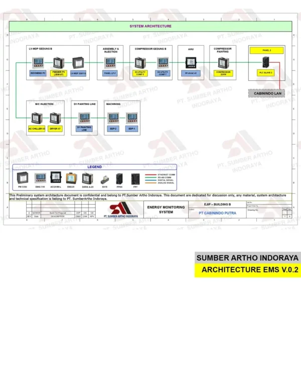 Instrumen Arsitektur