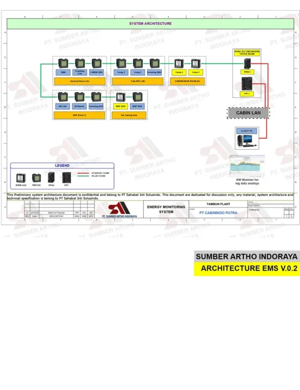 EMS Monitoring