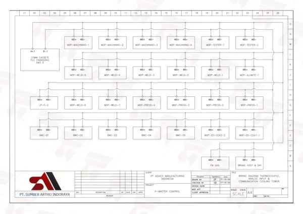 Jasa Drawing Mekanikal Elektrikal