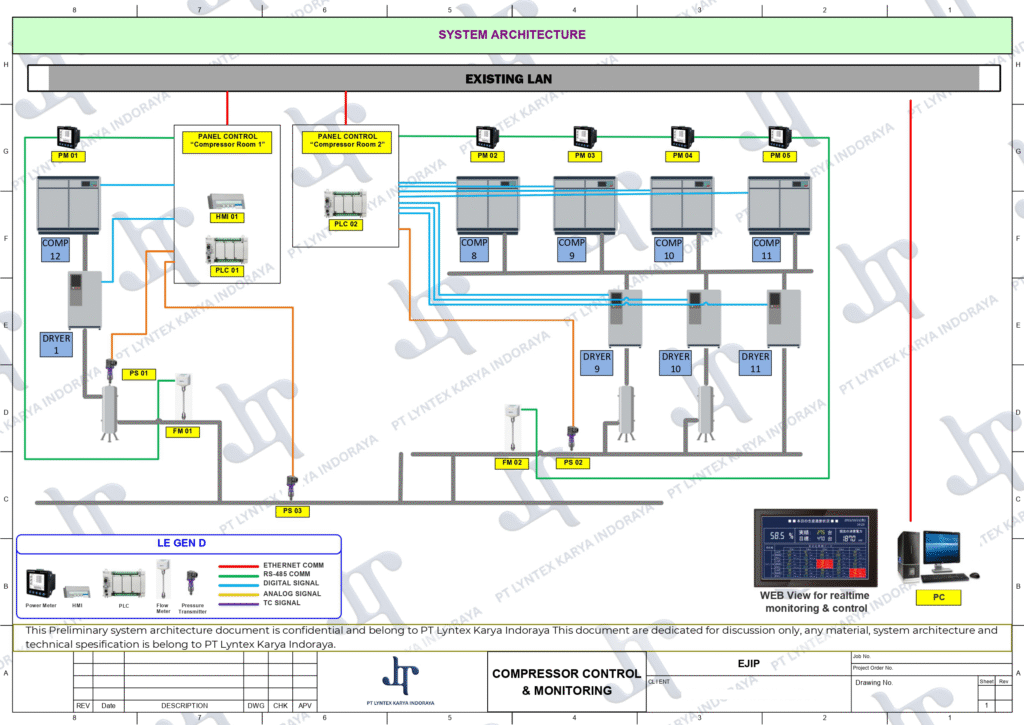 Drawing Instalasi Compressor Control & Monitoring - lyntex.id